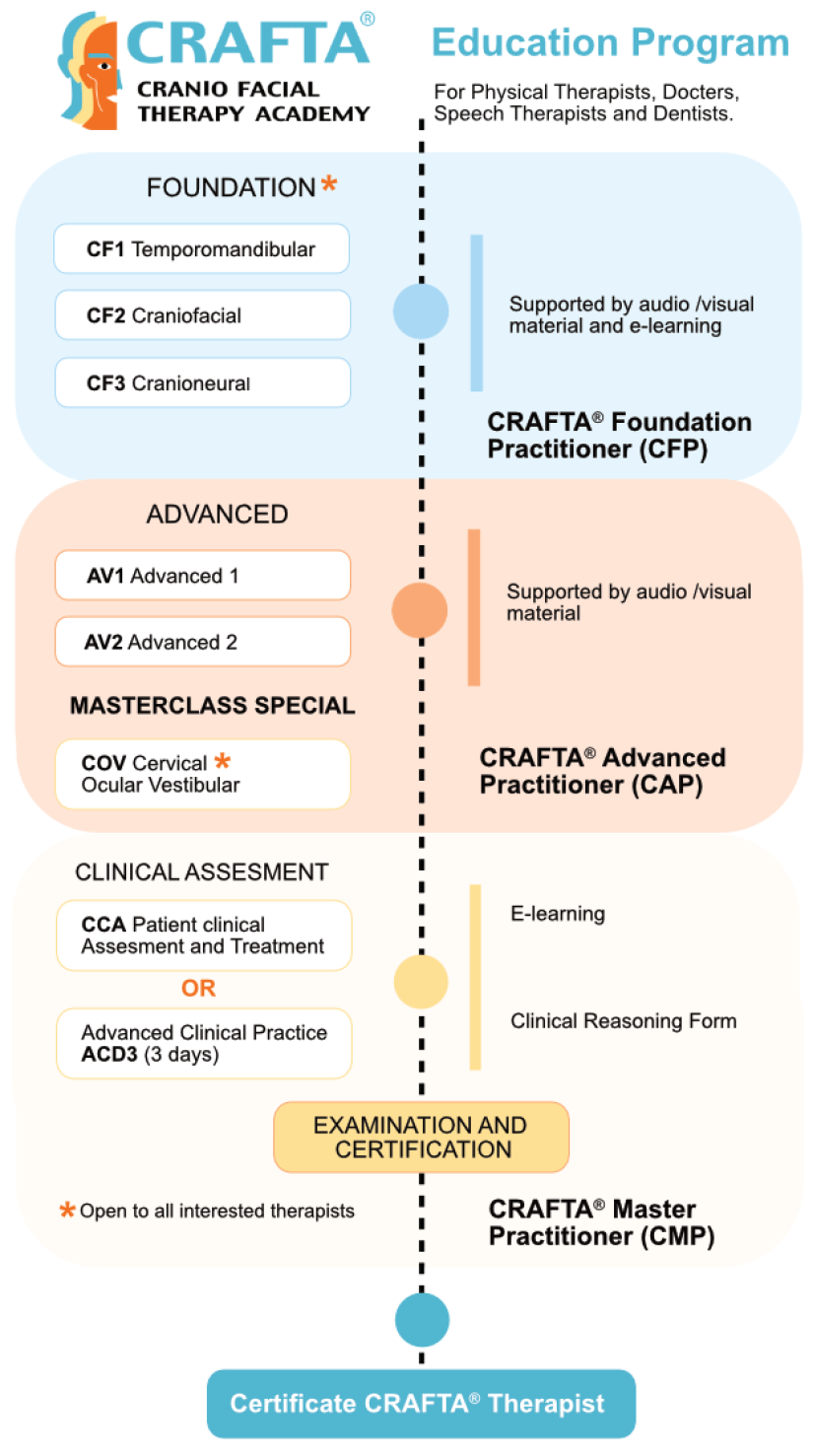 Crafta Flowchart 9